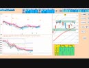 逆張りが基本！日足転換線で押し目買い、５日ＭＡで戻り売り　日経２２５先物　デイトレプラン　２０２３/７/５