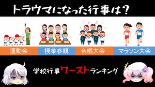 学校行事ランキング（トラウマ編）