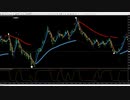 今日も逆張りが基本！日足転換線や２５日MAで押し目買い、５日ＭＡで戻り売り　日経２２５先物　デイトレプラン　２０２３/７/６