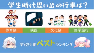 学校行事ランキング（好きだった行事編）