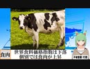 【動画News】世界食料価格指数は下落するも食肉が上昇(2023/07/09)