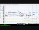 【カスタムMIDI】東方怪綺談 神話幻想～Infinite beingをMU100向けに調整してみた