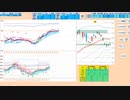 逆張り狙いだが、日足－１σと５日ＭＡ上抜けで買い追随もあり！　日経２２５先物　デイトレプラン　２０２３/７/１２