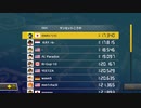 【現在圏外】200ccサンセットこうや元WRだった時の記録