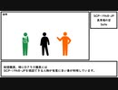 【ゆっくり紹介】SCP-1948-JP【真秀場の空】