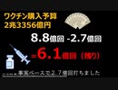 ついに判明!! ワクチン廃棄の本数と金額がヤバいことに!? 後藤厚労相ワクチン廃棄量調査せず・・・