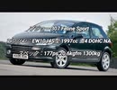 ハッチバック 0-100km/h加速 まとめ Part19