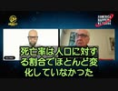 新型コロナの特効薬とされるイベルメクチンをWHOが見過ごし、強引にワクチンを推奨した結果、全世界の死亡率は急上昇になった