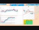 逆張りが基本で、前日高値で押し目買い、２５日ＭＡで戻り売り　日経２２５先物　デイトレプラン　２０２３/７/１４