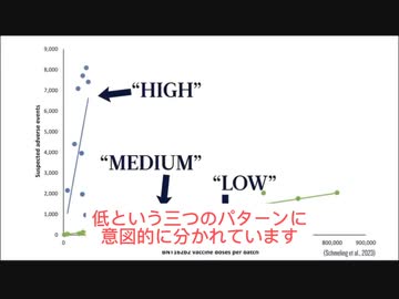 ファイザーワクチンは意図的に猛毒、中毒、プラセボを分類して作り、管理までしていた