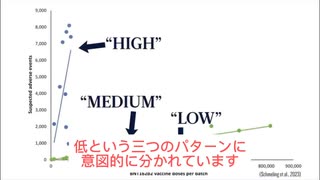 ファイザーワクチンは意図的に猛毒、中毒、プラセボを分類して作り、管理までしていた