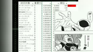 テイルズオブヴェスペリアランダム封印縛りpart3