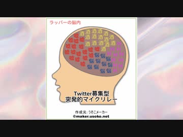 Twitter募集型突発的マイクリレーそのに