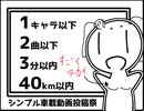【シンプル車載動画投稿祭】【ひまとこつーりんぐ】#1.本郷で食べる本格ハンバーガー