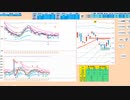 本日も逆張りが基本で、日足－１σで戻り売り、５日ＭＡで押し目買い　日経２２５先物　デイトレプラン　２０２３/７/１８