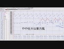 【東方風自作曲】やや壮大な東方風【オリジナル曲】
