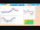本日も逆張りが基本で、２５日ＭＡで戻り売り、日足－１σで押し目買い　日経２２５先物　デイトレプラン　２０２３/７/１９
