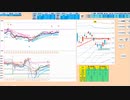 本日も逆張りが基本で、２５日ＭＡで戻り売り、５日MAで押し目買い　日経２２５先物　デイトレプラン　２０２３/７/２０