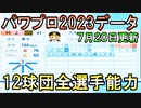 【パワプロ2023】12球団全選手能力データver.1.11【eBASEBALLパワフルプロ野球2022 07/20パワプロアプデ】