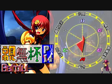 【凶悪MUGEN･神ランク】親変更なしで勝負せんかい！招待状の無いプチ神トーナメント【Part14】