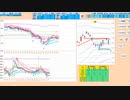 ブルベアの分岐点の日足－１σや前日安値で戻り売り、日足－２σで押し目買い　日経２２５先物　デイトレプラン　２０２３/７/２１