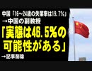 中国「16～24歳の失業率は19.7％」　→中国の副教授「実態は46.5％の可能性がある」　→記事削除