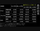 グラフィックボード「以外」交換しての性能比較【ベンチマーク】Again