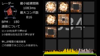 【創作譜面】隅田川夏恋歌を知声 (Chis-A) に歌っていただいた【jubeat analyser】