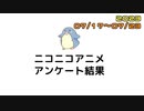 ニコニコアニメ アンケート結果【2023/07/17～07/23】