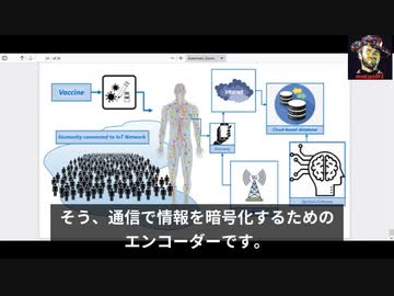 COVIDワクチンの中身は、人体を監視するナノテクノロジー