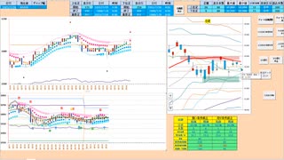 重要支持抵抗線を背に逆張りが基本　２５日ＭＡで戻り売り、５日ＭＡ＆日足転換線で押し目買い　日経２２５先物　デイトレプラン　２０２３/７/２６