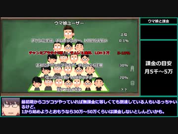 【ゆっくりウマ娘】令和最新版！主にウマ娘初心者に伝える課金の付き合い方【biimシステム】