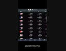 2023年7月27日 FX投資状況