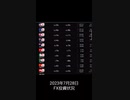 2023年7月28日FX投資状況報告