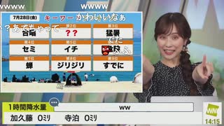 【松雪彩花】キーワードランキング あやちに厳しい宇野沢さん【宇野沢達也】