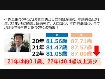 【生物兵器犯罪】生物兵器ワクチンにより意図的な人口削減が進む。平均寿命は21年、22年続落。超過死亡、人口減少、平均寿命減少、生物兵器ワクチンの効果！