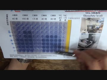 分科会も知ってる完全無効なオミクロン二価ワクチン