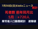 人口動態統計速報値　５月分　死亡者数と出生数　死亡は前年同月比720人ですが、2020年5月とも比べる必要がありそれが超過◯亡と考えます。増加している状態が続いています。