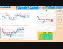 日足＋１σで戻り売り、３２９８０円で押し目買い　日経２２５先物　デイトレプラン　２０２３/７/３１