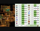 【DQ4】ドロップアイテム全回収の旅 Part5 回収中の様子【3/4】