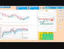 ブルベアの分岐点の日足＋１σで押し目買い、日足＋２σで戻り売り　日経２２５先物　デイトレプラン　２０２３/８/１