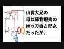 【1分以内解説】『山背大兄王』 蘇我氏に殺害された、聖徳太子の後継者