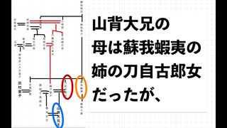 【1分以内解説】『山背大兄王』 蘇我氏に殺害された、聖徳太子の後継者