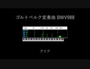 ファミコン音源でゴルトベルク変奏曲 (Part 1)