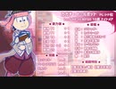 【卓ゲ松さんSW2.0】六つ子のフェイダン冒険記 part3-4【GM速度】