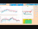 日足＋１σで戻り売り、５日ＭAで押し目買い　抜けた方へ追随　日経２２５先物　デイトレプラン　２０２３/８/２