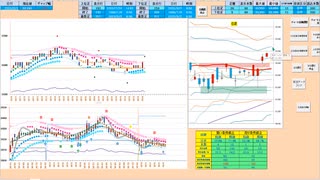 日足＋１σで戻り売り、５日ＭAで押し目買い　抜けた方へ追随　日経２２５先物　デイトレプラン　２０２３/８/２