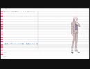 【多舌アイダ、梟音キリィ】ガーネットの涙【UTAUカバー】