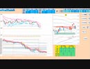 日足－１σがブルベアの分岐点　下抜けなら売り売りに追随　日経２２５先物　デイトレプラン　２０２３/８/３