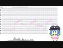 【忍谷レミ】ハイパーサピエンス【UTAUカバー】